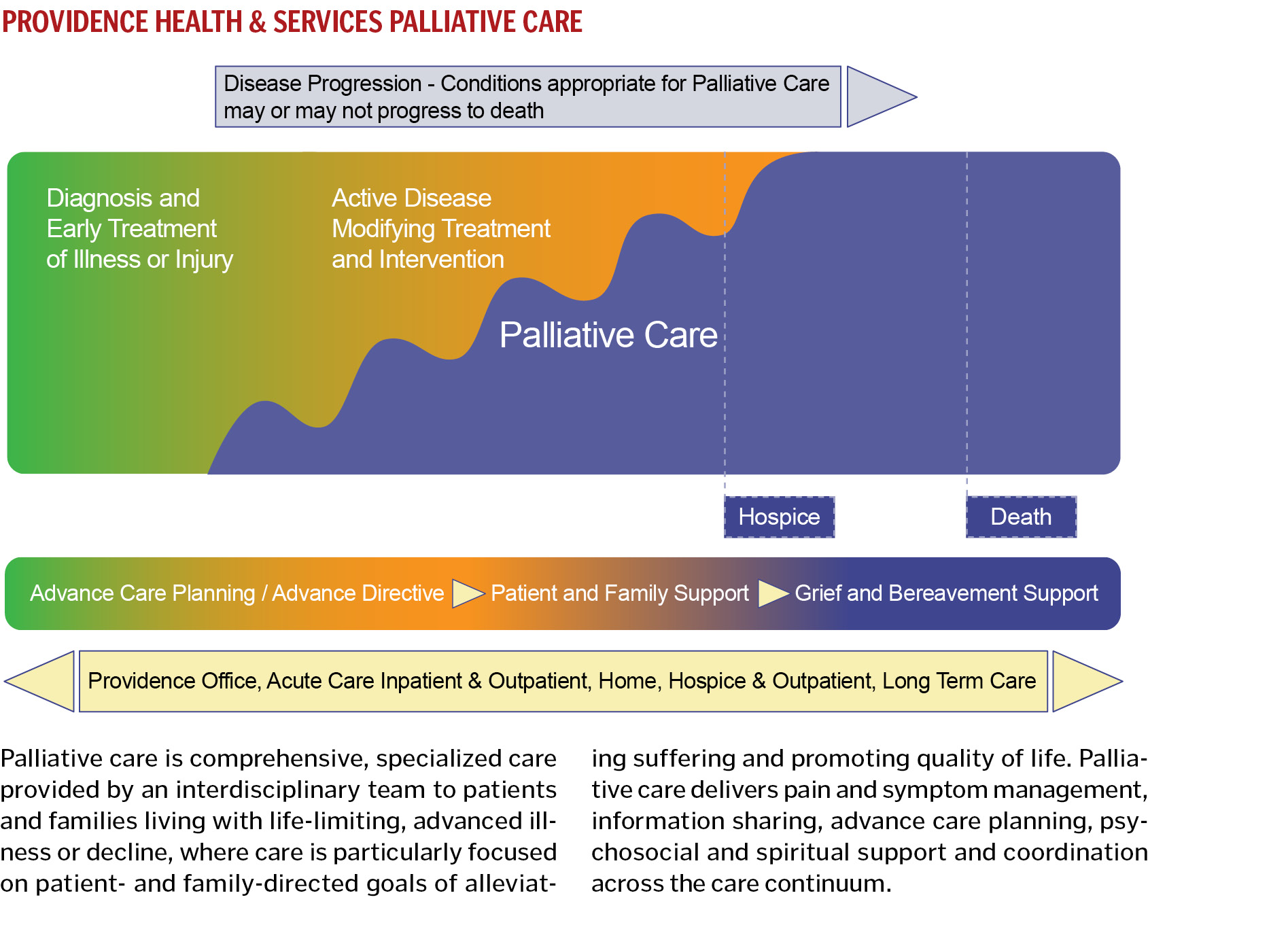 what is palliative care definition
