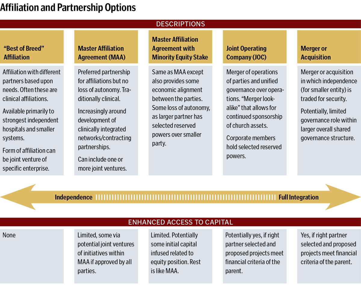 Affiliation and Partnership Options