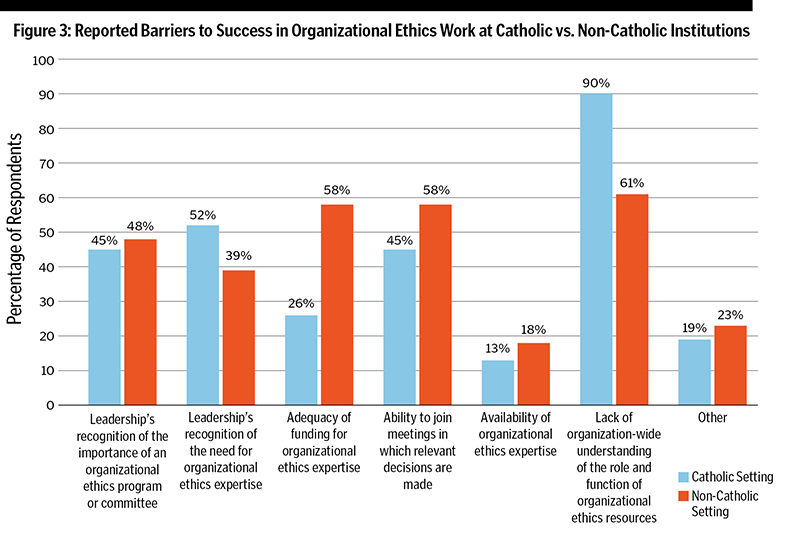 National Organizational Ethics - graphic 3