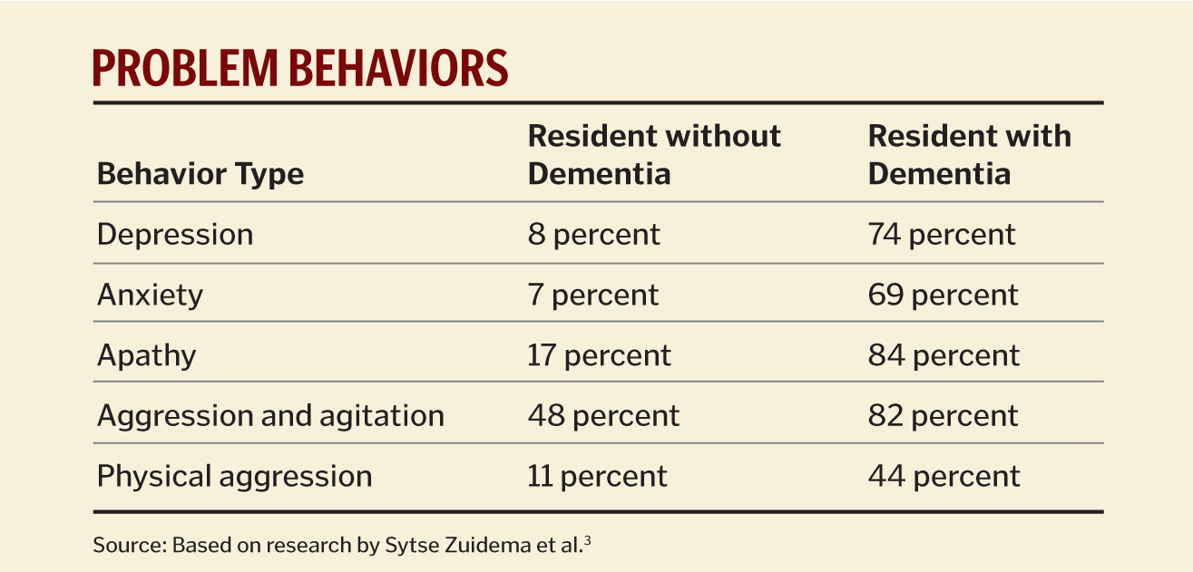 Dementia Care Proactive Management Helps Problem Behaviors