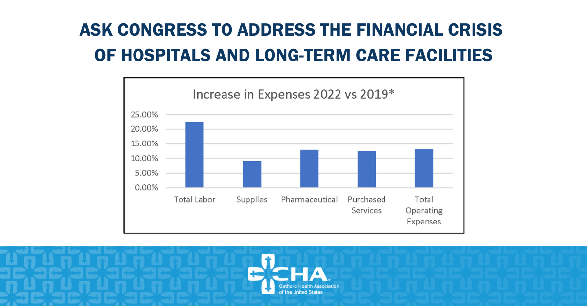 091922-Current-Financial-Impact-on-Catholic-Hospitals_graph