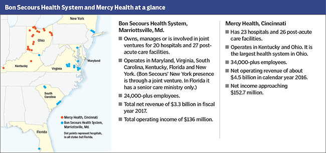 Mercy Health, Bon Secours plan to merge by year's end