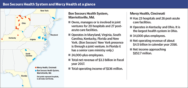 Bon Secours Health System Organizational Chart