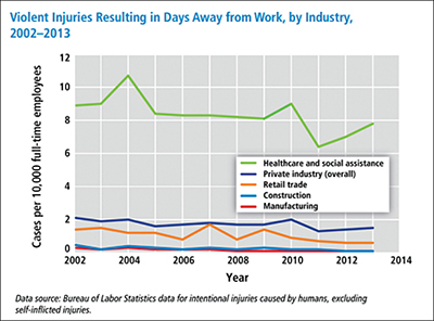 Our Lady of the Lake-Graph