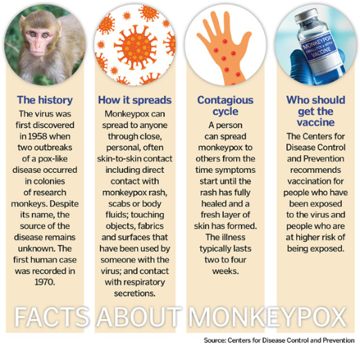 What You Need to Know about Monkeypox - Baton Rouge Clinic