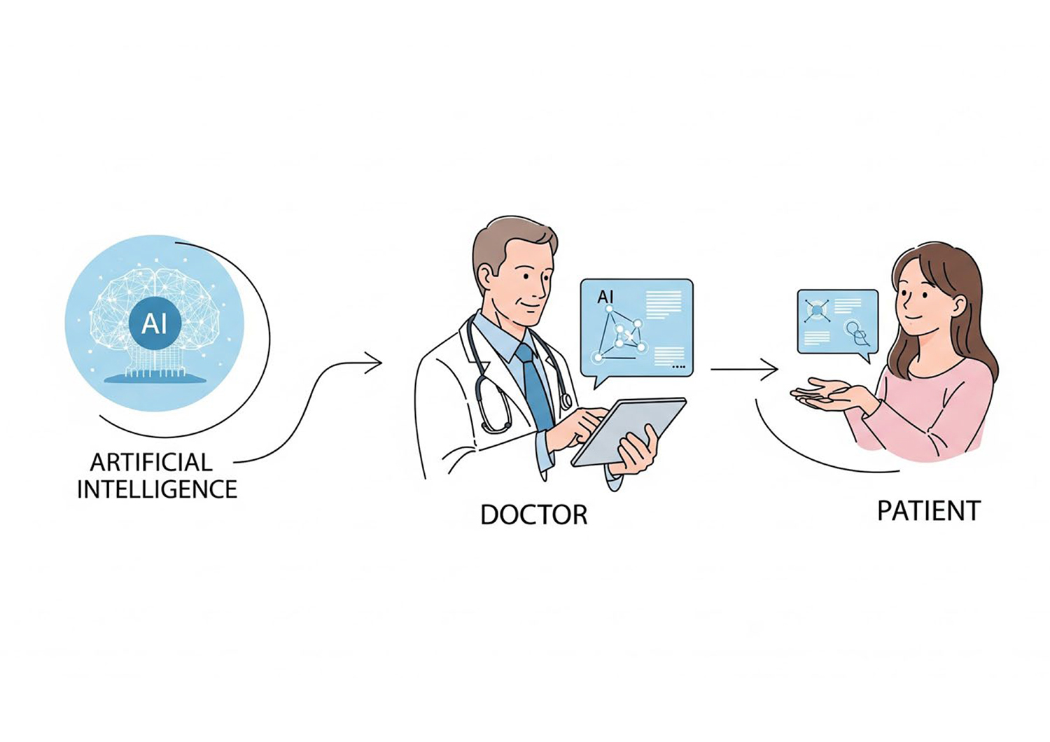 CommonSpirit reviews clinical, ethical aspects in data and AI decision-making