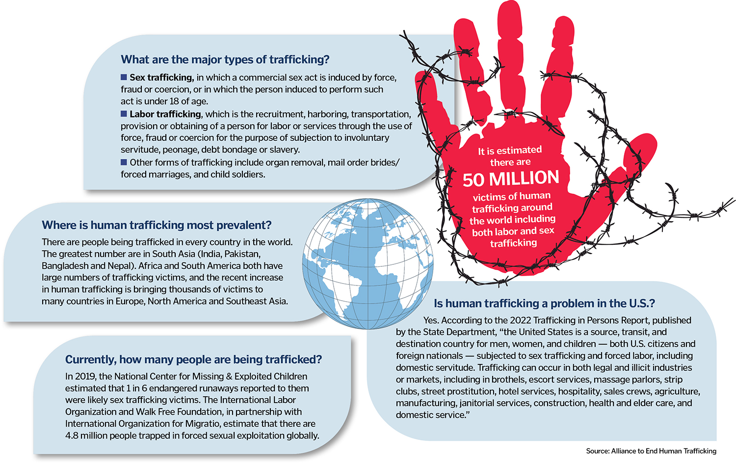 Information on the human trafficking education and response program at Ascension St. John in Tulsa, Oklahoma.