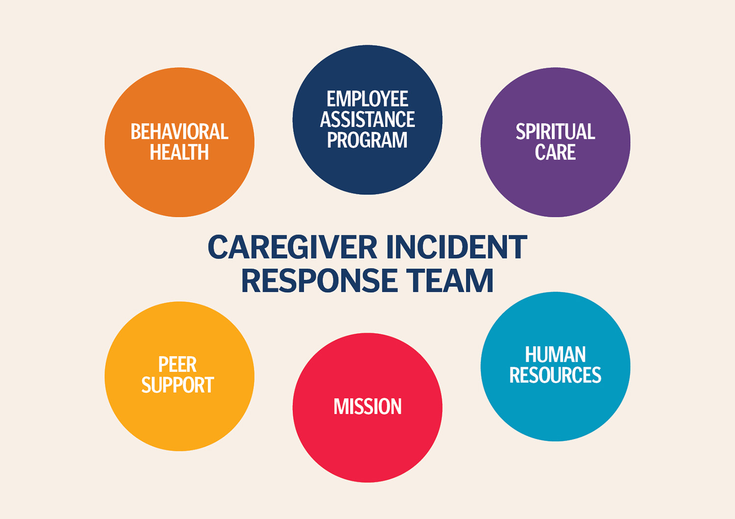 Caregivers Graphic