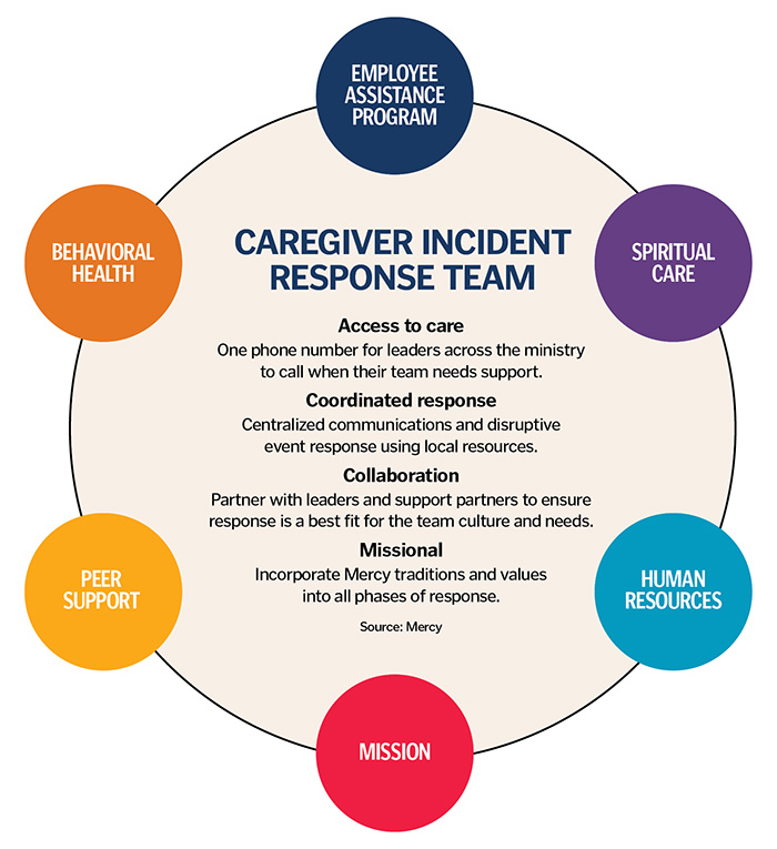 w260803_WhenCrisisStrikes_graphic Caregivers Graphic