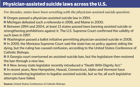 Physician-assisted suicide laws across the U.S.