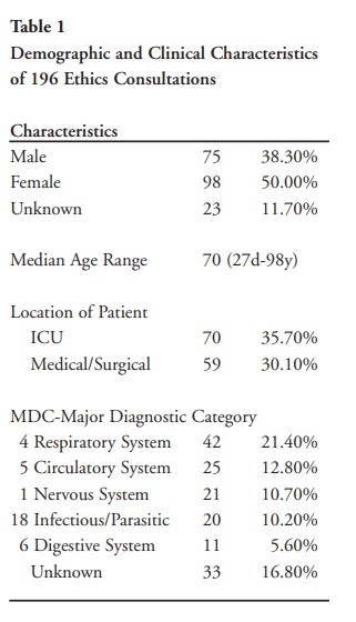 An Empirically-Driven Ethics_Winter 2009_Table 1