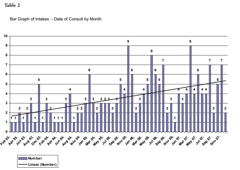 An Empirically-Driven Ethics_Winter 2009_Table 2