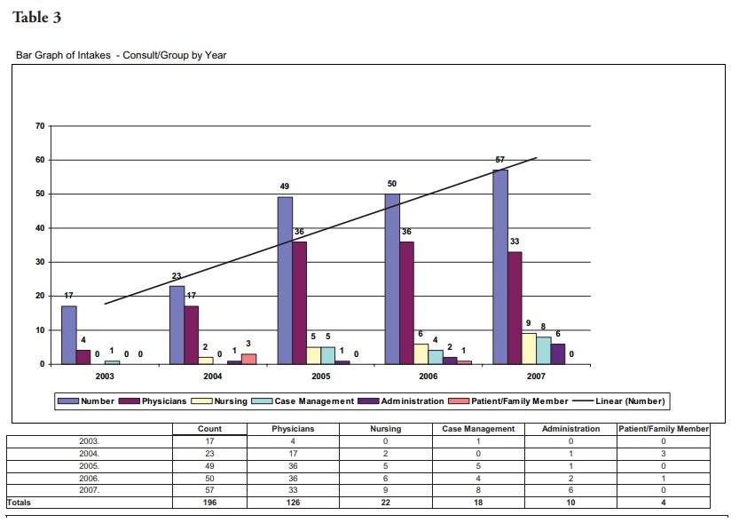 An Empirically-Driven Ethics_Winter 2009_Table 3