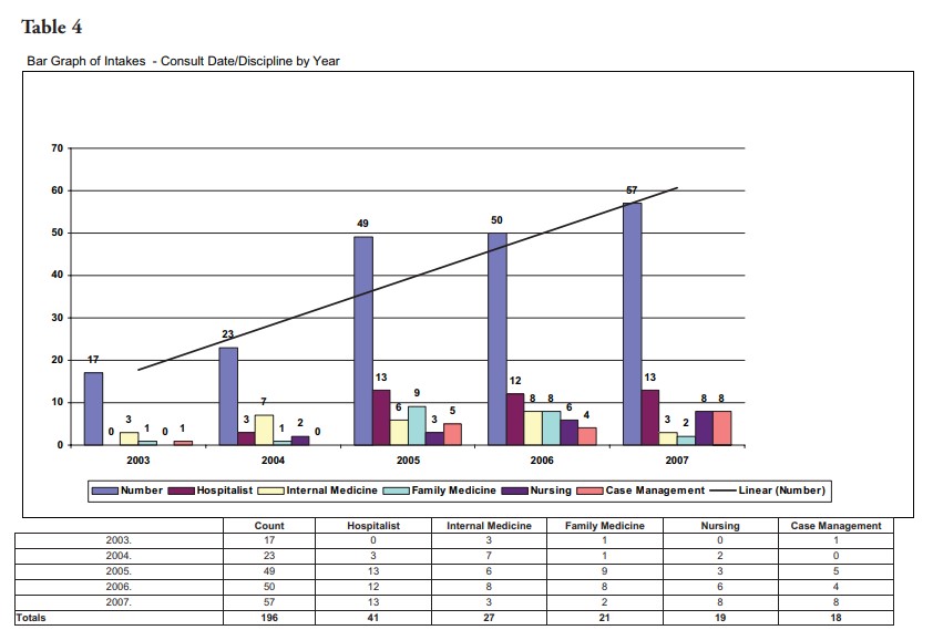 An Empirically-Driven Ethics_Winter 2009_Table 4