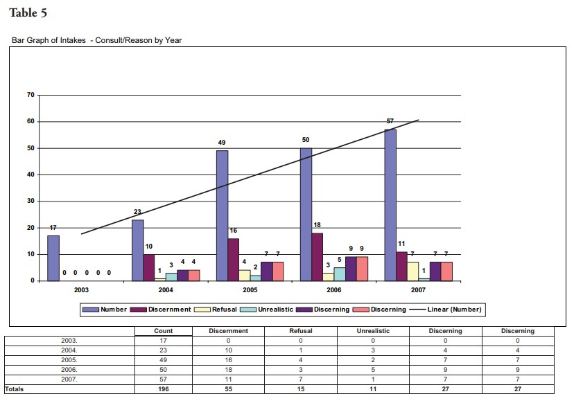 An Empirically-Driven Ethics_Winter 2009_Table 5
