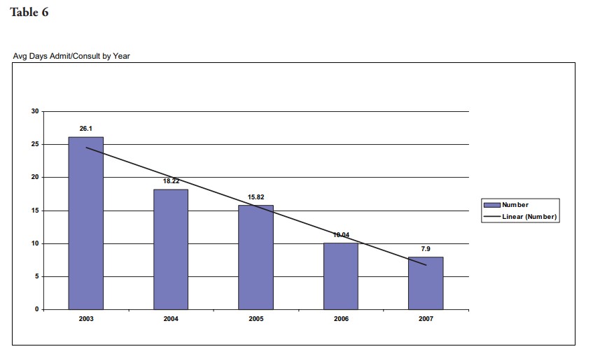 An Empirically-Driven Ethics_Winter 2009_Table 6