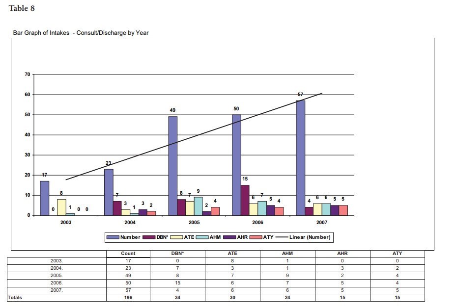 An Empirically-Driven Ethics_Winter 2009_Table 8