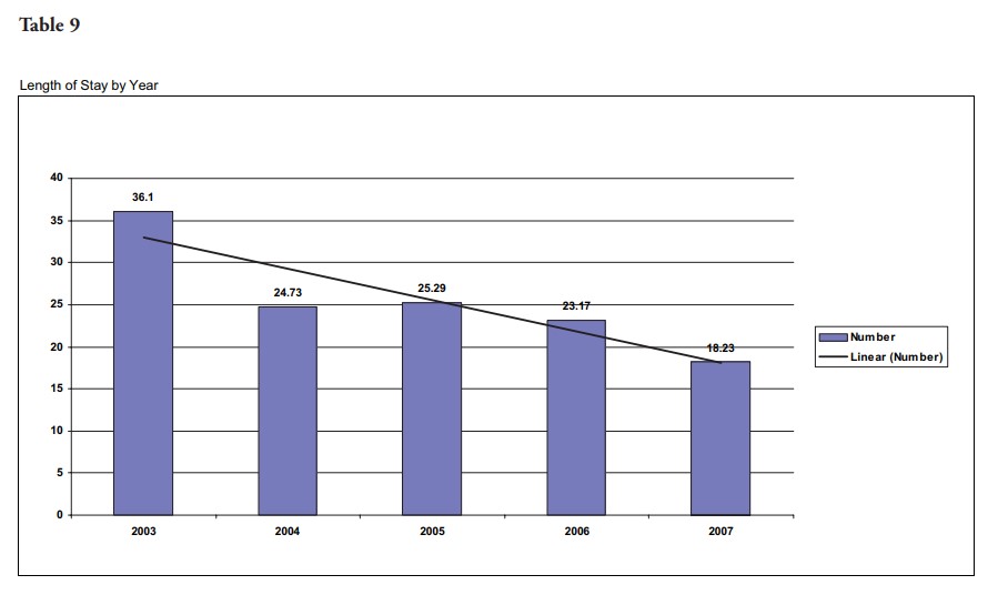 An Empirically-Driven Ethics_Winter 2009_Table 9