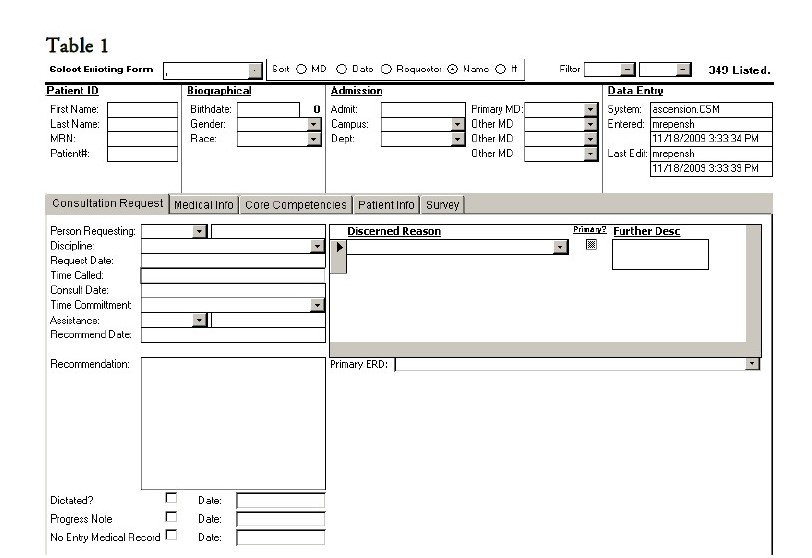 Attempting to Establish Standards in Ethics Consultation - Repenshek - Table 1_Winter 2012