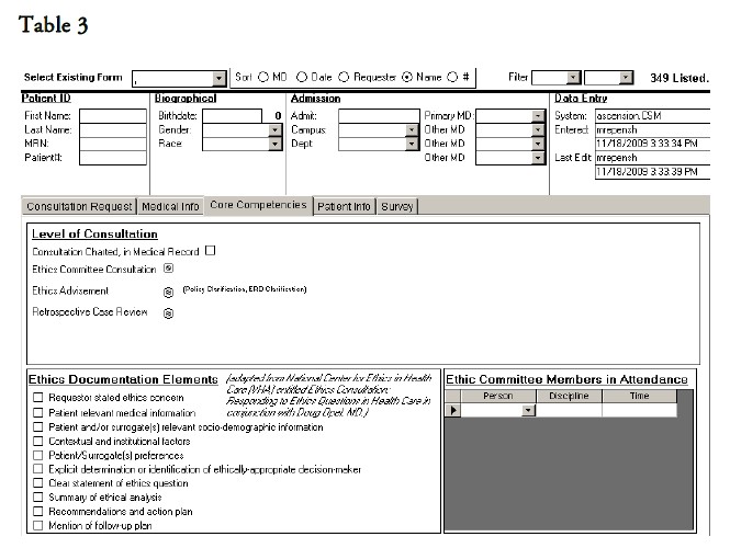 Attempting to Establish Standards in Ethics Consultation - Repenshek - Table 3_Winter 2012
