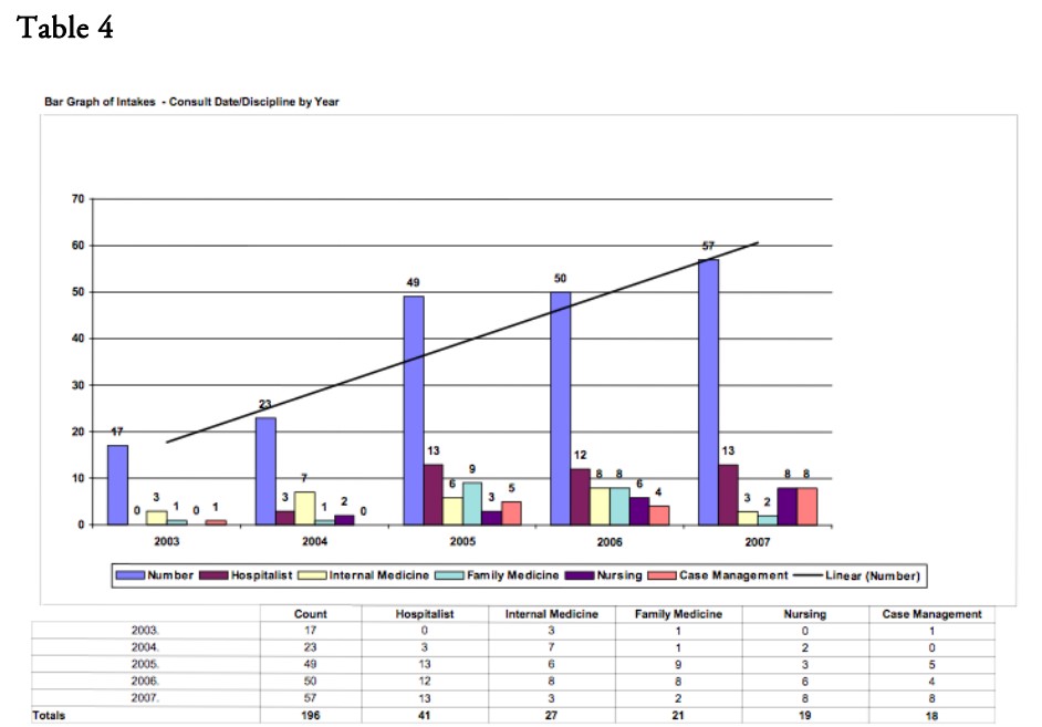 Attempting to Establish Standards in Ethics Consultation - Repenshek - Table 4_Winter 2012