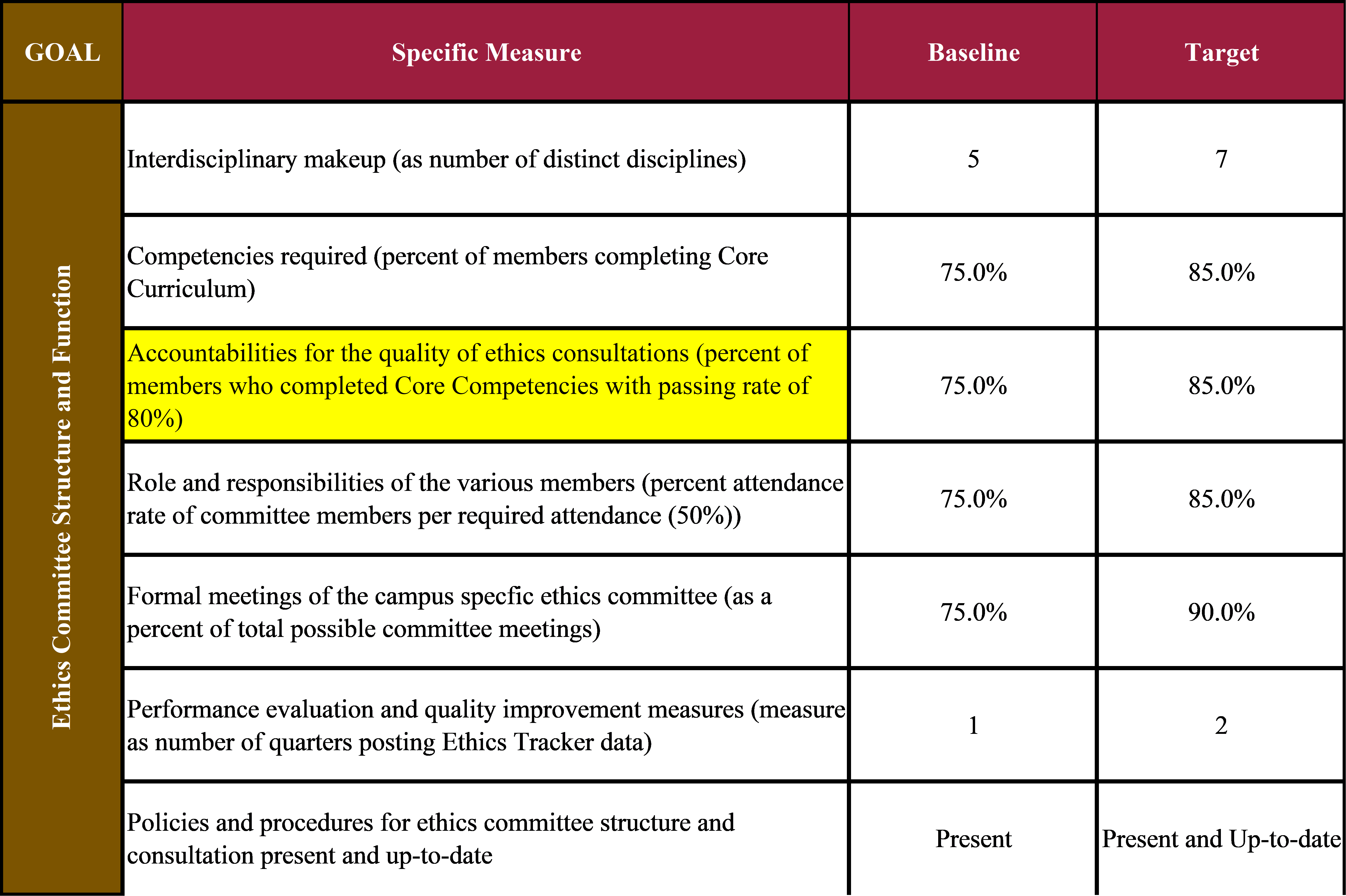 Continuous Quality Improvement Initiatives in Ethics -1