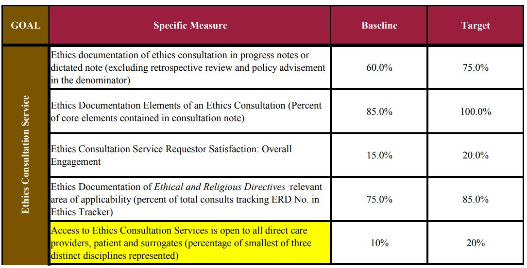 Continuous Quality Improvement Initiatives in Ethics -2_Complete Table