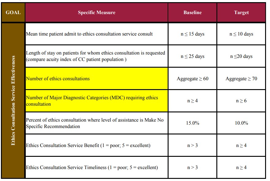 Continuous Quality Improvement Initiatives in Ethics -3_Complete Table.png