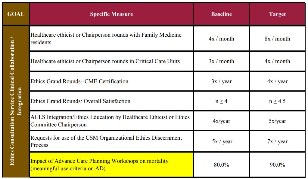 Continuous Quality Improvement Initiatives in Ethics -4_Complete Table.png