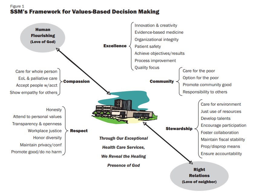 From Values to Action-Figure 1_Summer 2009