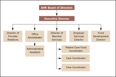 AHN Board of Directors