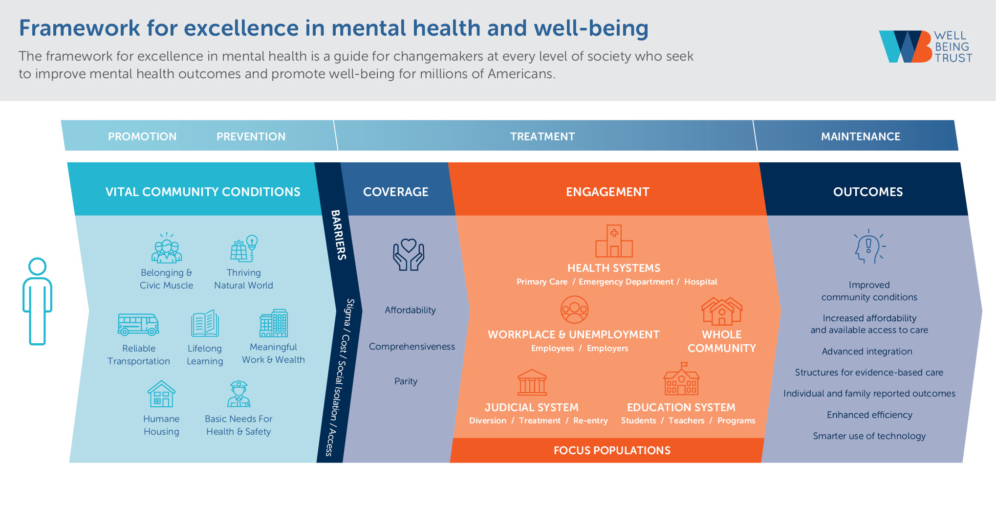 Fighting Fragmentation-Chart-2