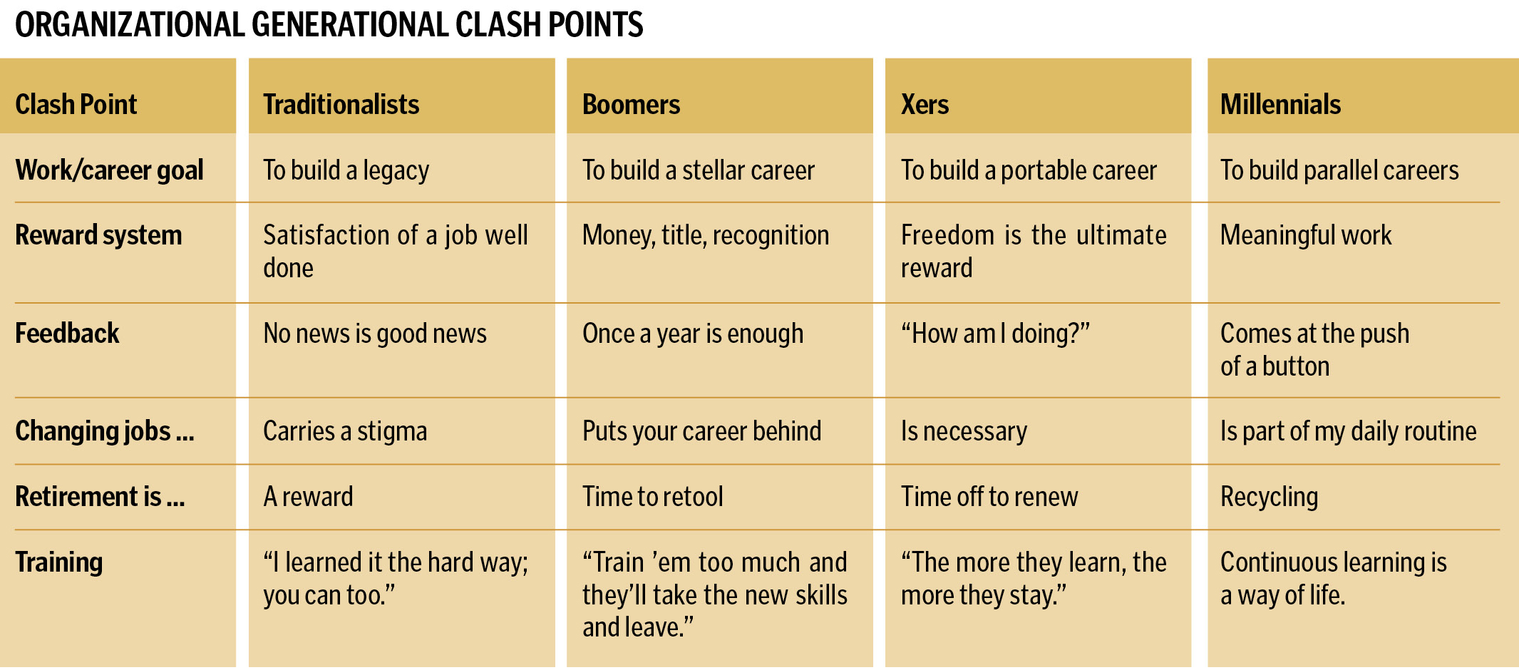 Generational Differences Chart 2019