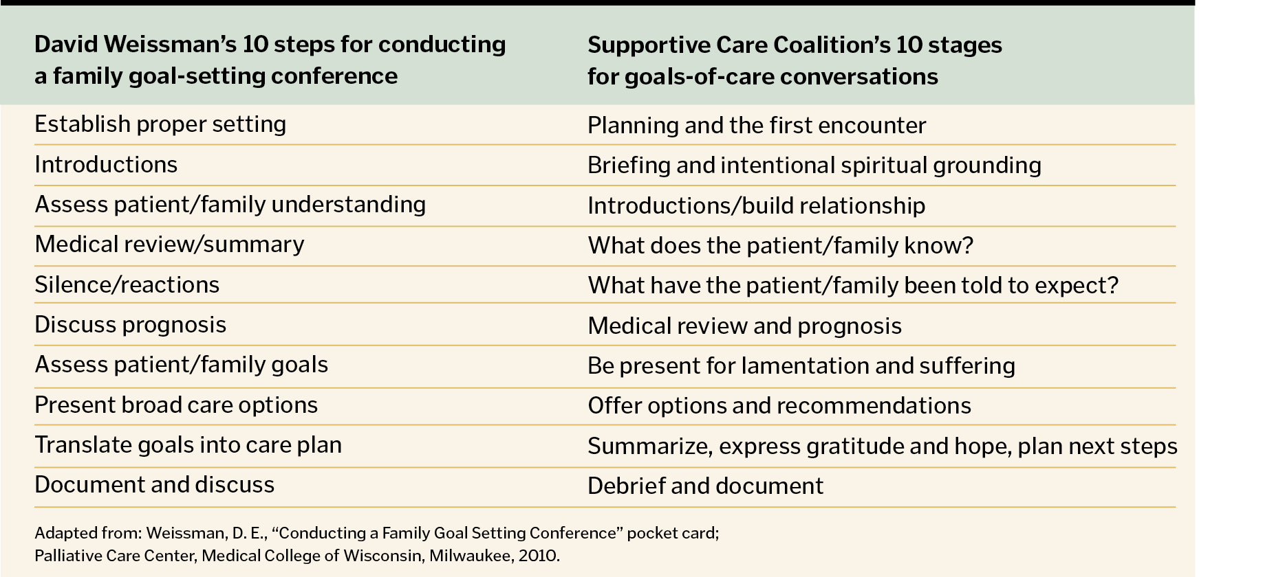 10 Steps for Conducting a Family Goal-Setting Conference