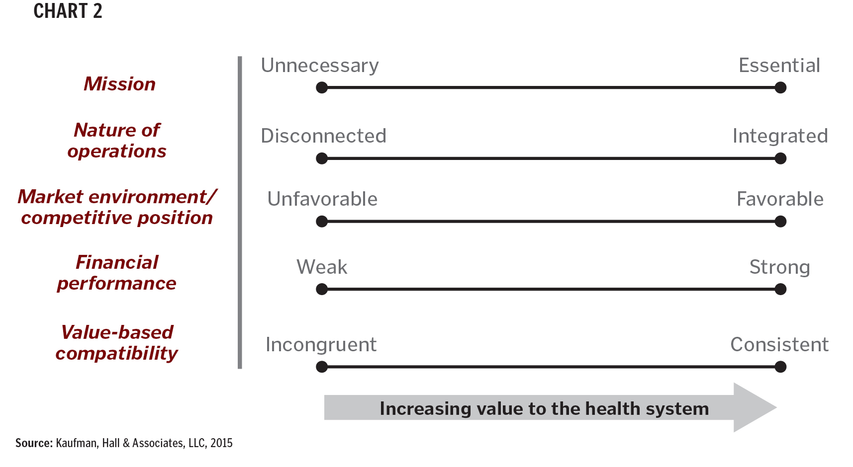 Presence Health Chart