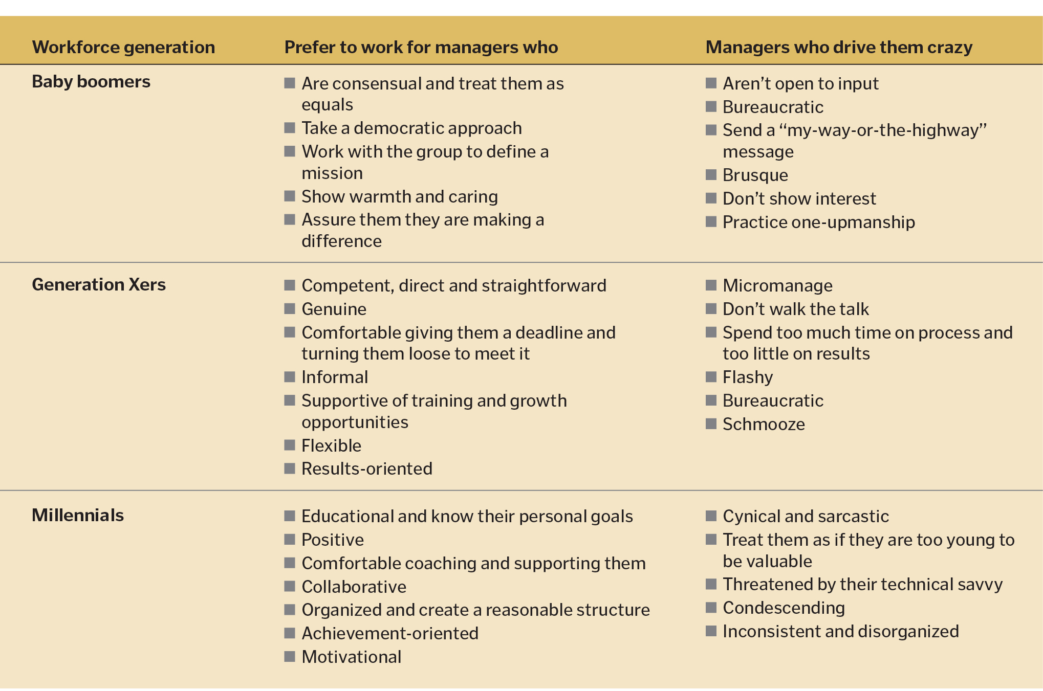 Generational Diversity Chart