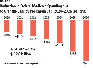 hp1901 The Risks of Capped Medicaid Funding Fig 2
