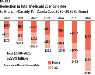 hp1901 The Risks of Capped Medicaid Funding Fig 3
