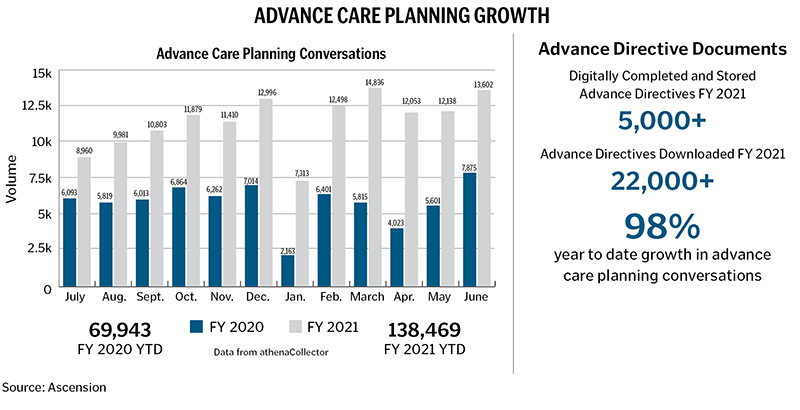 HP22 Spring - Transforming Care - graph1
