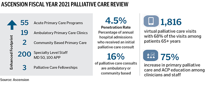 HP22 Spring - Transforming Care -graph2