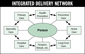 Integrated Delivery Network