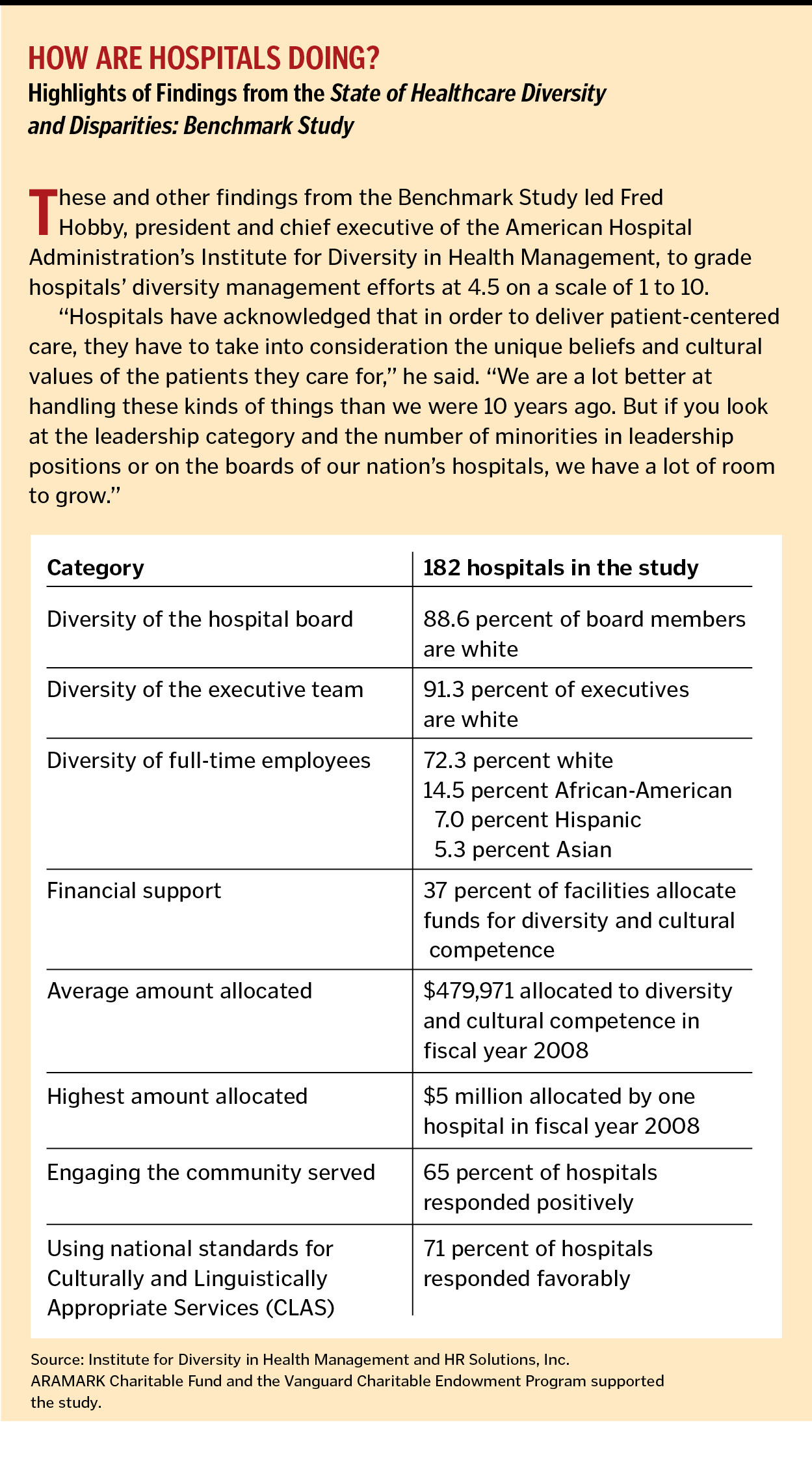 How Are Hospitals Doing?
