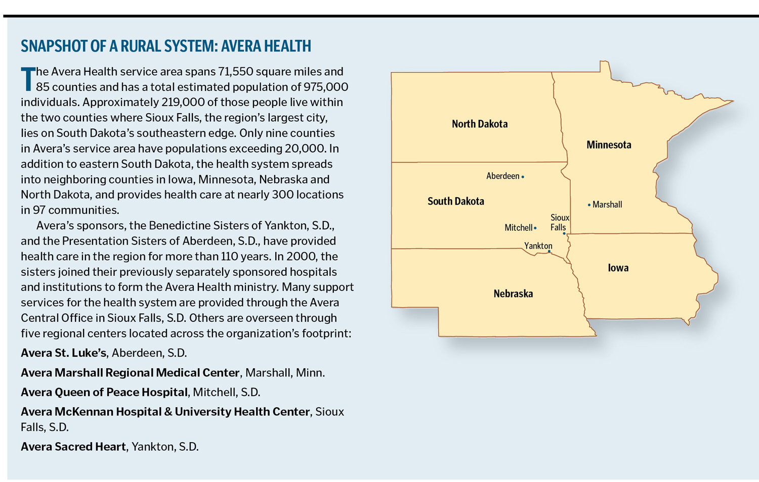 My Avera Health Chart