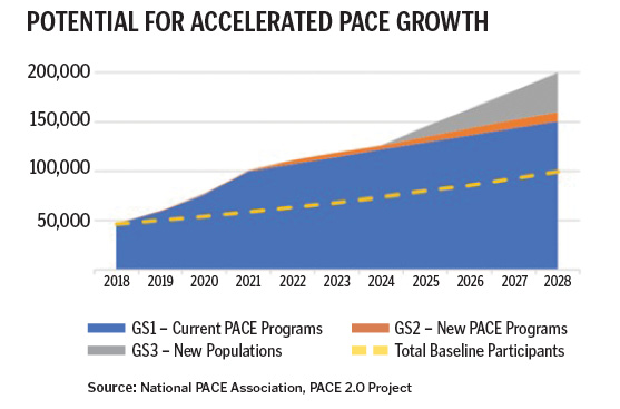 PACE 2.0-PACE Programs Are Ready To Grow Exponentially 1