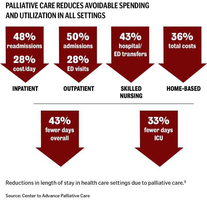 PeaceHealth Navigates New Path for Palliative Care -Graphic -800