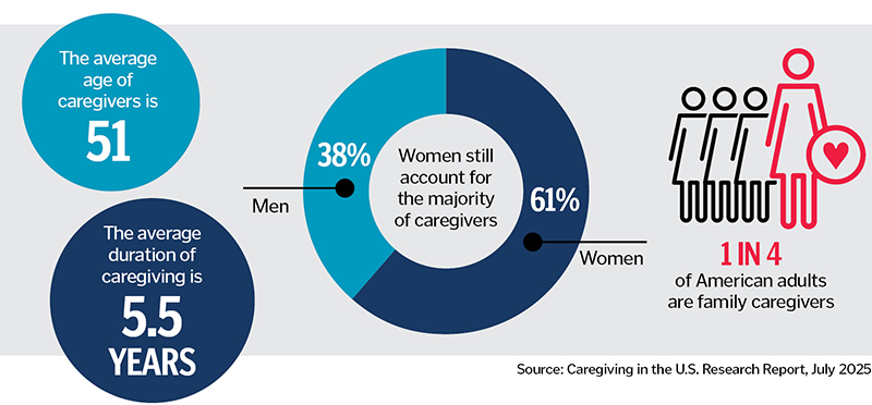 Spec_Sec_AARP_Winter_2026_graphic01