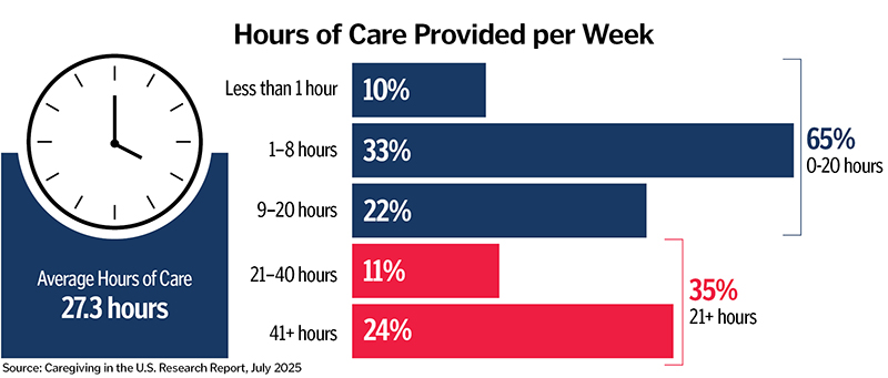 Spec_Sec_AARP_Winter_2026_graphic02