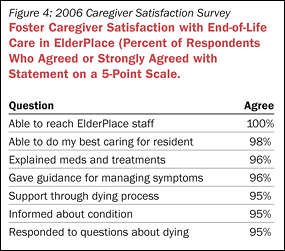 2006 Caregiver Satisfaction Survey
