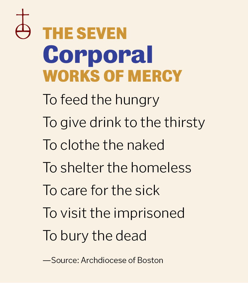 The Seven Corporal Works of Mercy