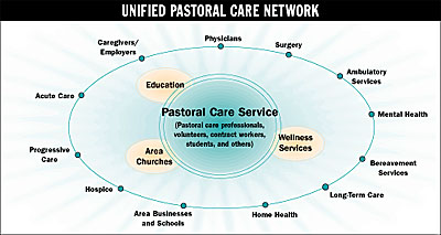Unified Pastoral Care Network